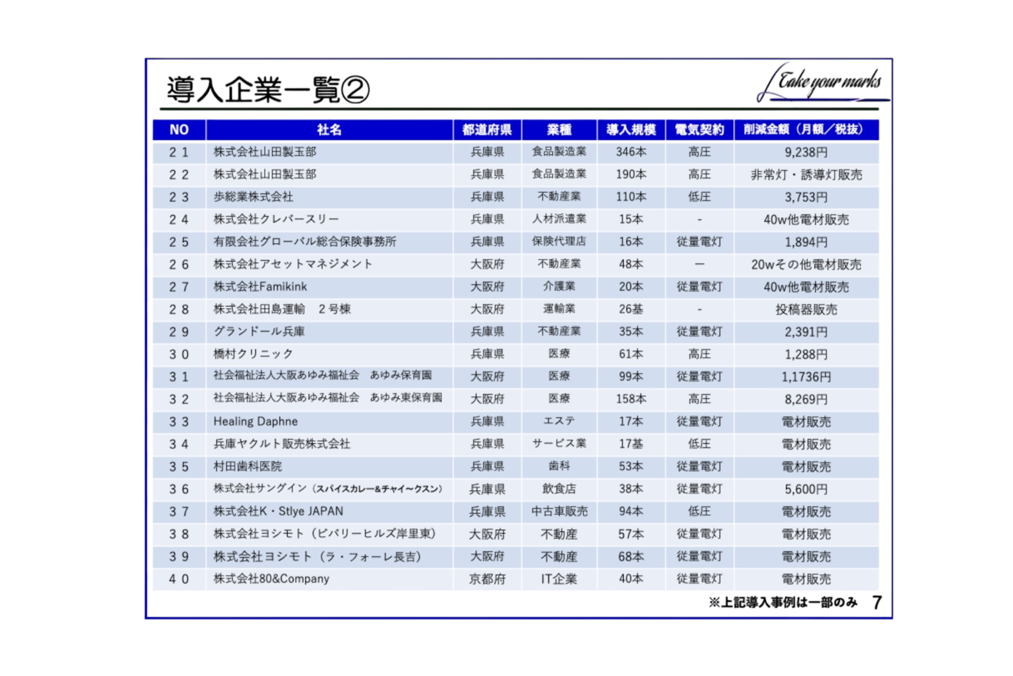 導入企業一覧