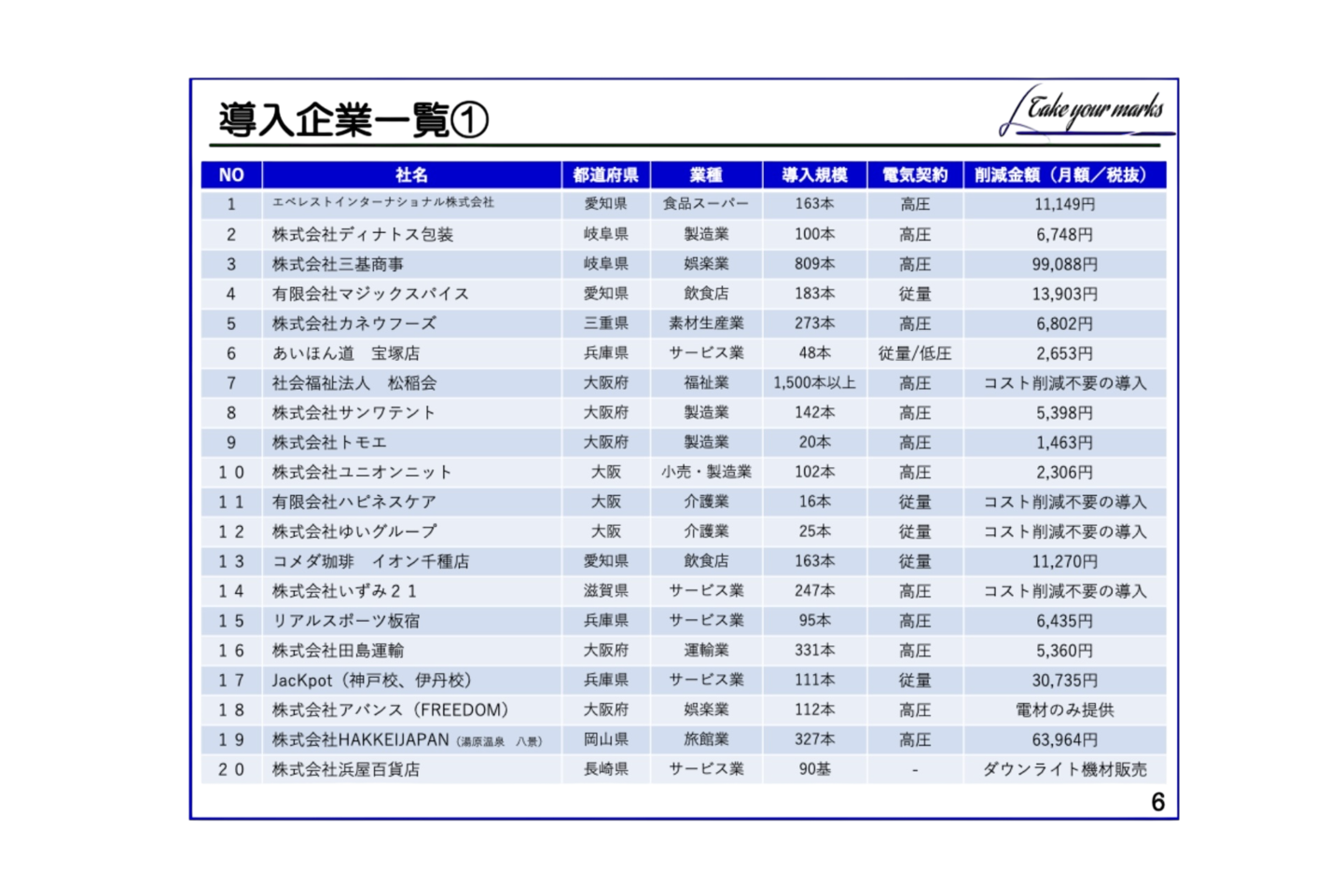 導入企業一覧